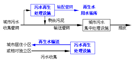 中水，自來水，純凈水，每天你喝的是什么水你自己知道嗎